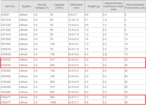 CR2477 vs CR2032